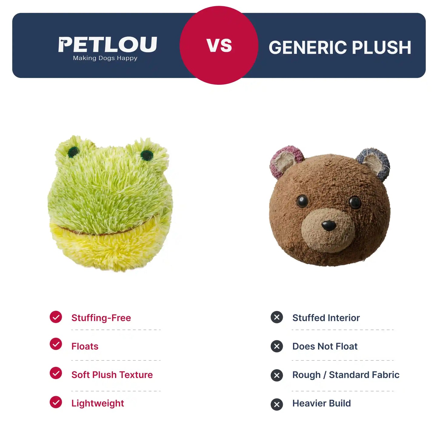 PetLou EZ Squeaky Frog Plush Ball Dog Toy, 4-Inch