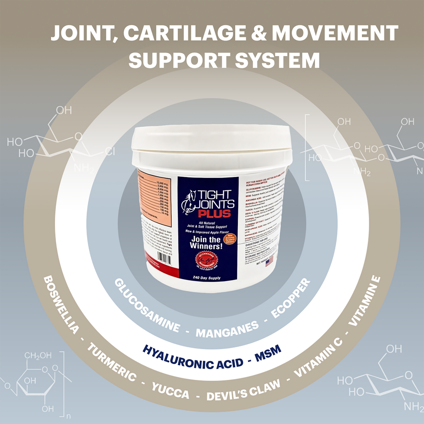 Tight Joints Plus Horse Joint Supplement with MSM, 8 LB