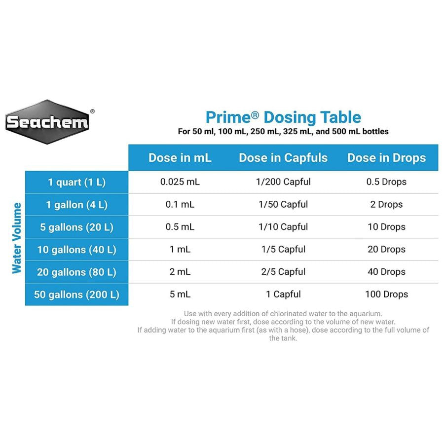 Seachem Prime Water Conditioner F/W &S/W-Fish-Seachem-250 ml (8.5 oz)-